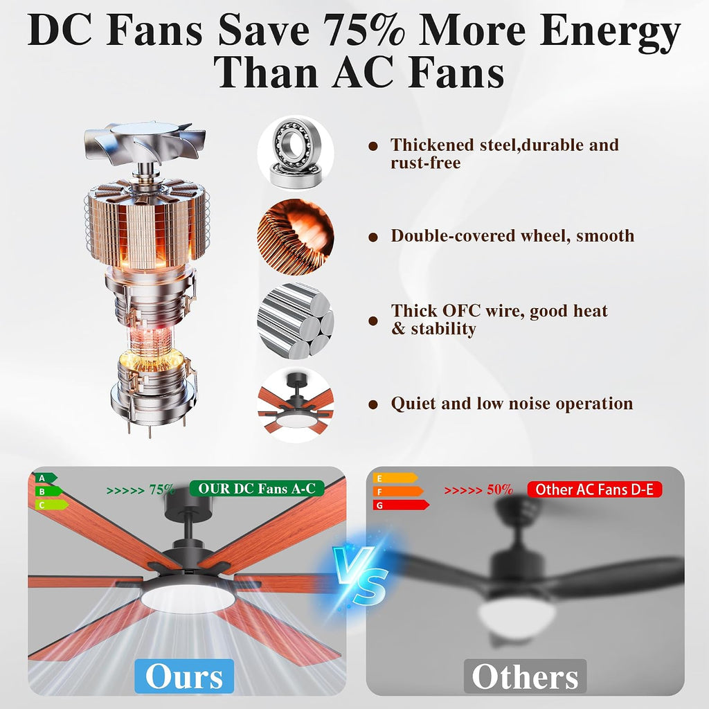 80 Inch Ceiling Fans with Lights and Remote Control, Indoor/Outdoor Flush Mount Low Profile, Commercial Reversible Dimmable Ceiling Fans for Living Room Patio Industrial Shop, Wood Grain