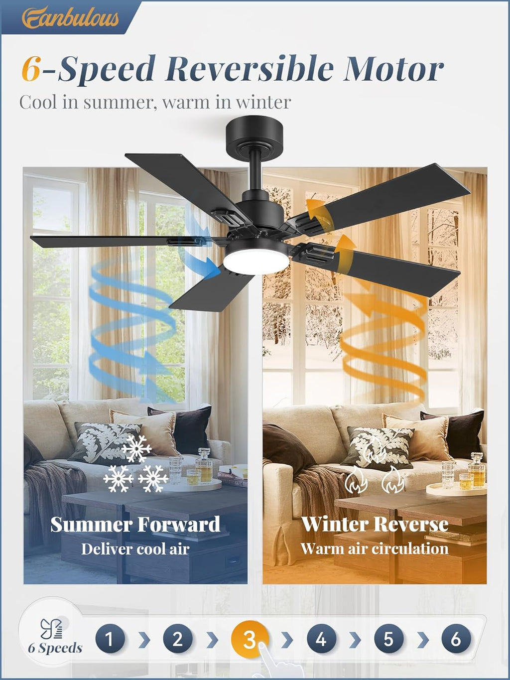 2 Pack of 42 Inch Modern Ceiling Fans with Lights & Remote, Black