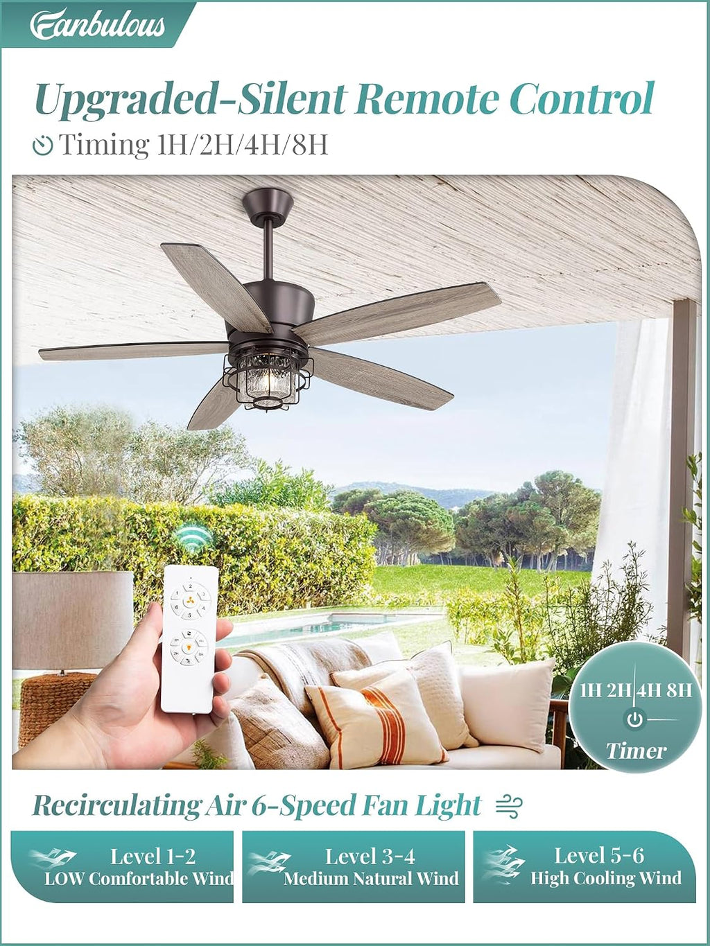 52" Outdoor Ceiling Fans with Lights and Remote Control IP65 Waterproof