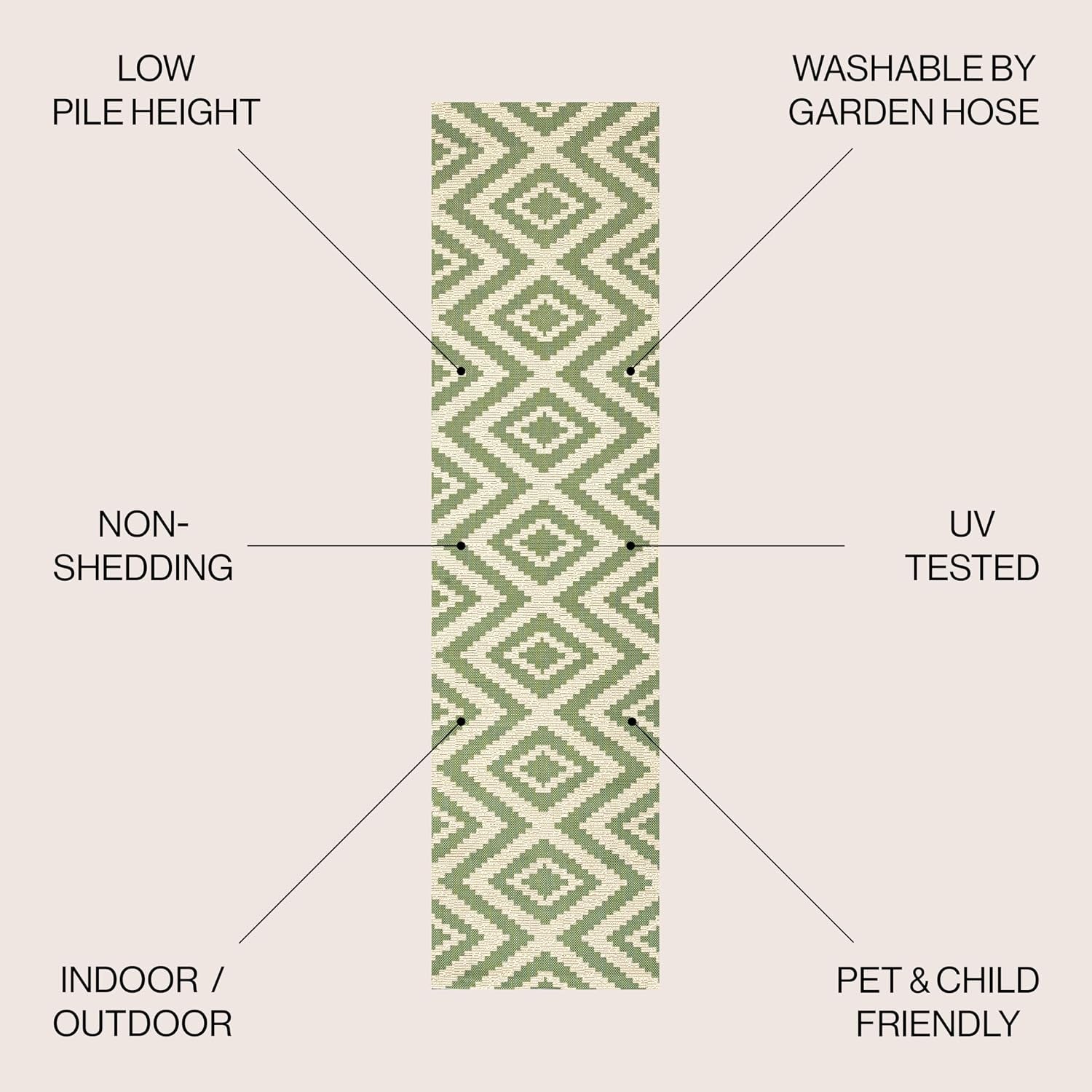 Diamond Tribal Indoor Outdoor Runner Rug 2X8 Green/Cream, Sintra for Backyard, Patio, Porch, Easy-Cleaning, High Traffic, Pet-Friendly, Non-Shedding (SMB116B-28)