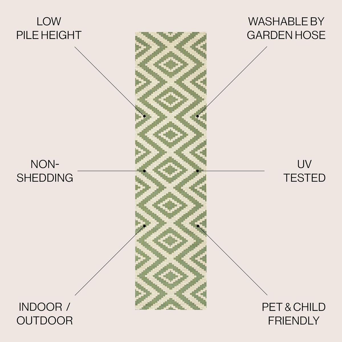 Diamond Tribal Indoor Outdoor Runner Rug 2X8 Green/Cream, Sintra for Backyard, Patio, Porch, Easy-Cleaning, High Traffic, Pet-Friendly, Non-Shedding (SMB116B-28)