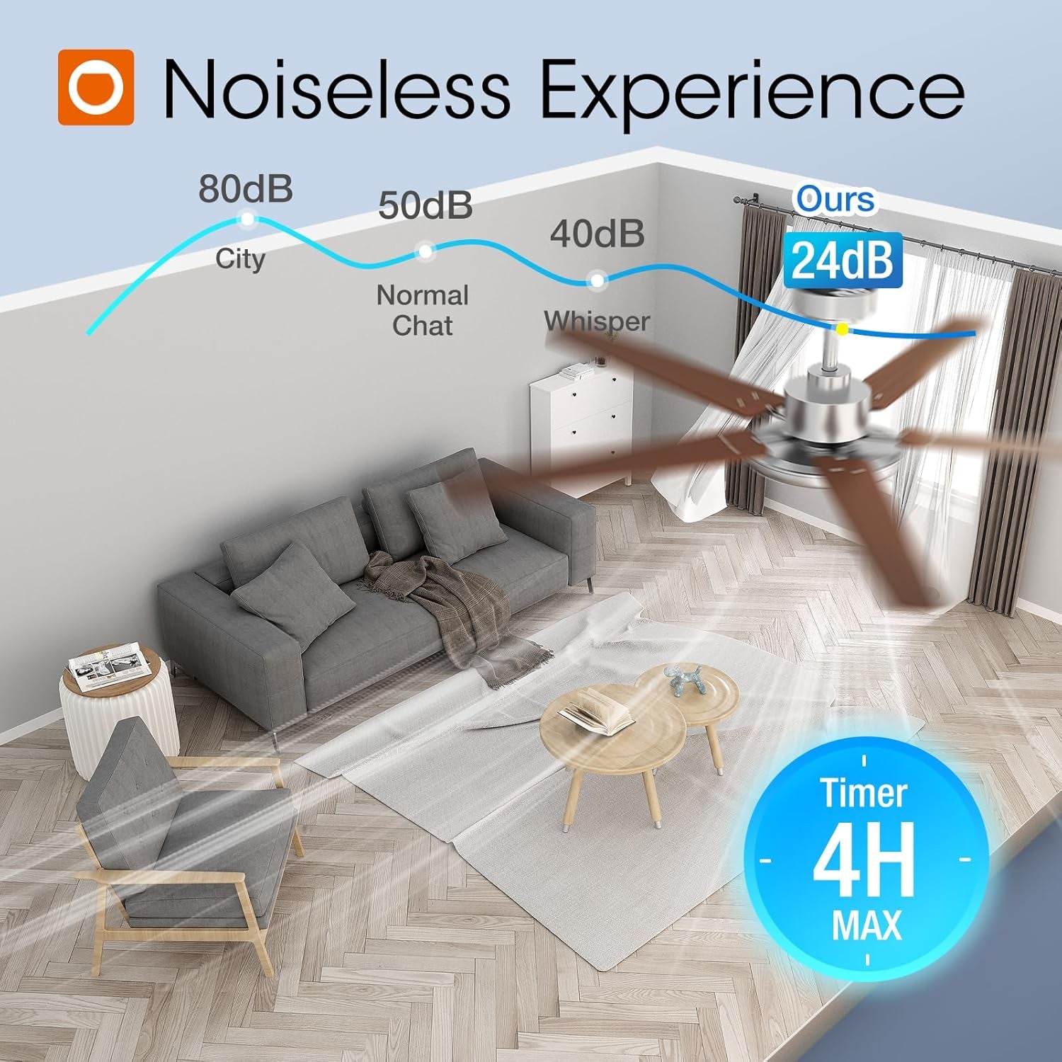 60 Inch Ceiling Fans with Lights and Remote Control, Wall Switch
