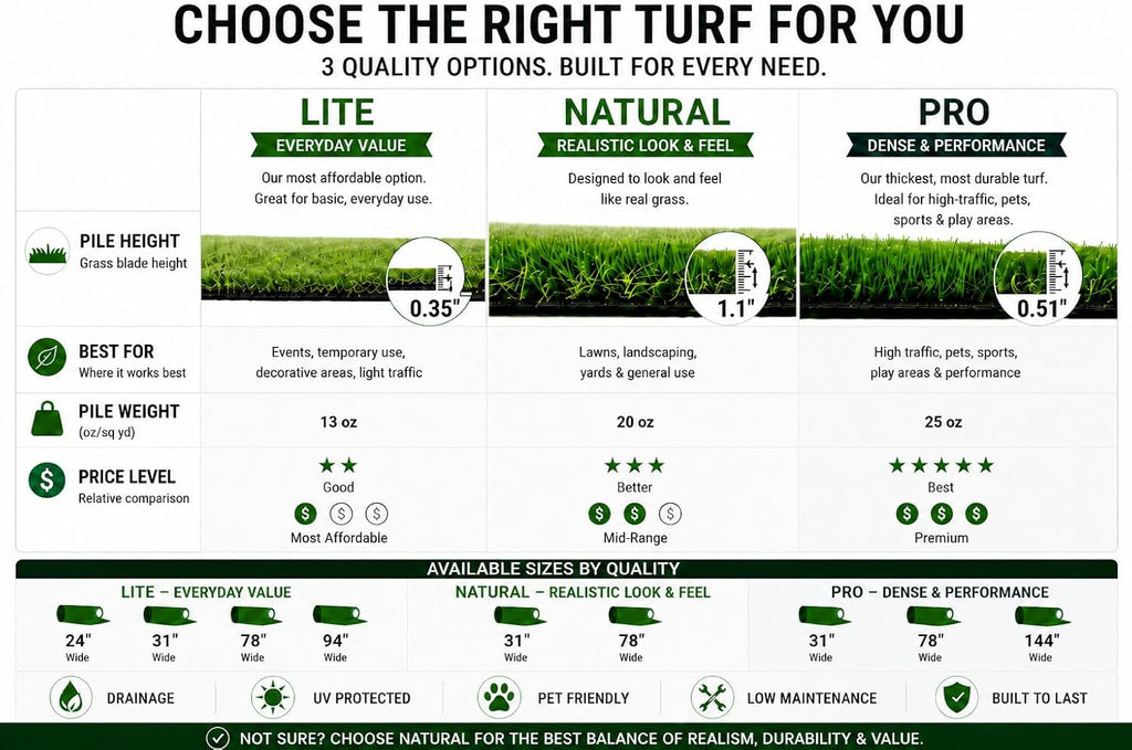 Artificial Grass Outdoor Rug for All-Weather Use, Realistic Faux Turf with Drainage Holes, 6'6" X 10'