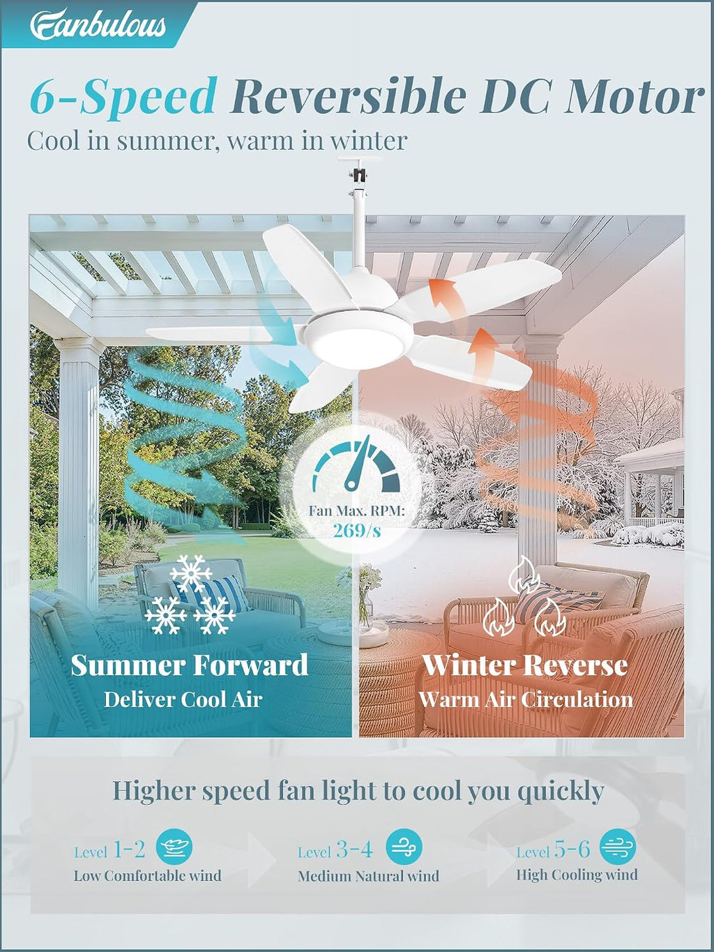 42 Inch Waterproof Outdoor Ceiling Fan with Light for Patio,White