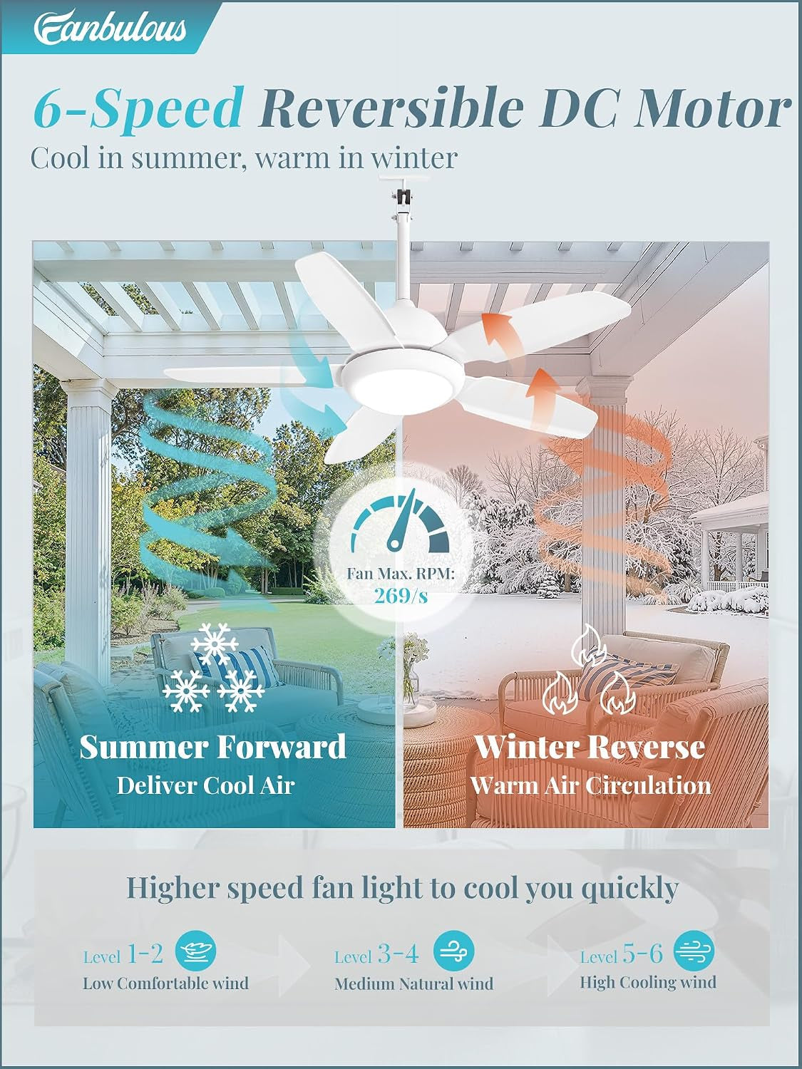 42 Inch Waterproof Outdoor Ceiling Fan with Light for Patio,White
