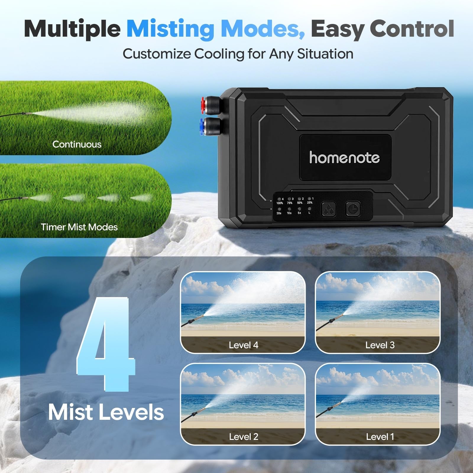 Portable Misting System, 12,000Mah Pump