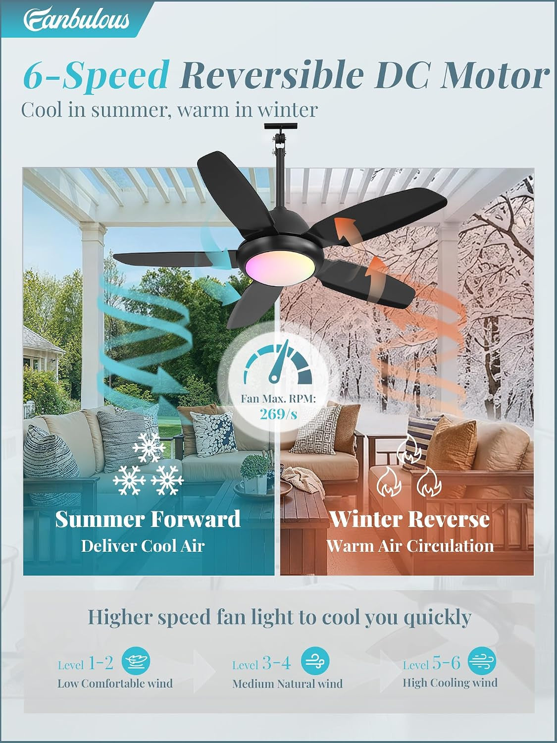 42" Waterproof Outdoor Ceiling Fan with Light for Patio,Black