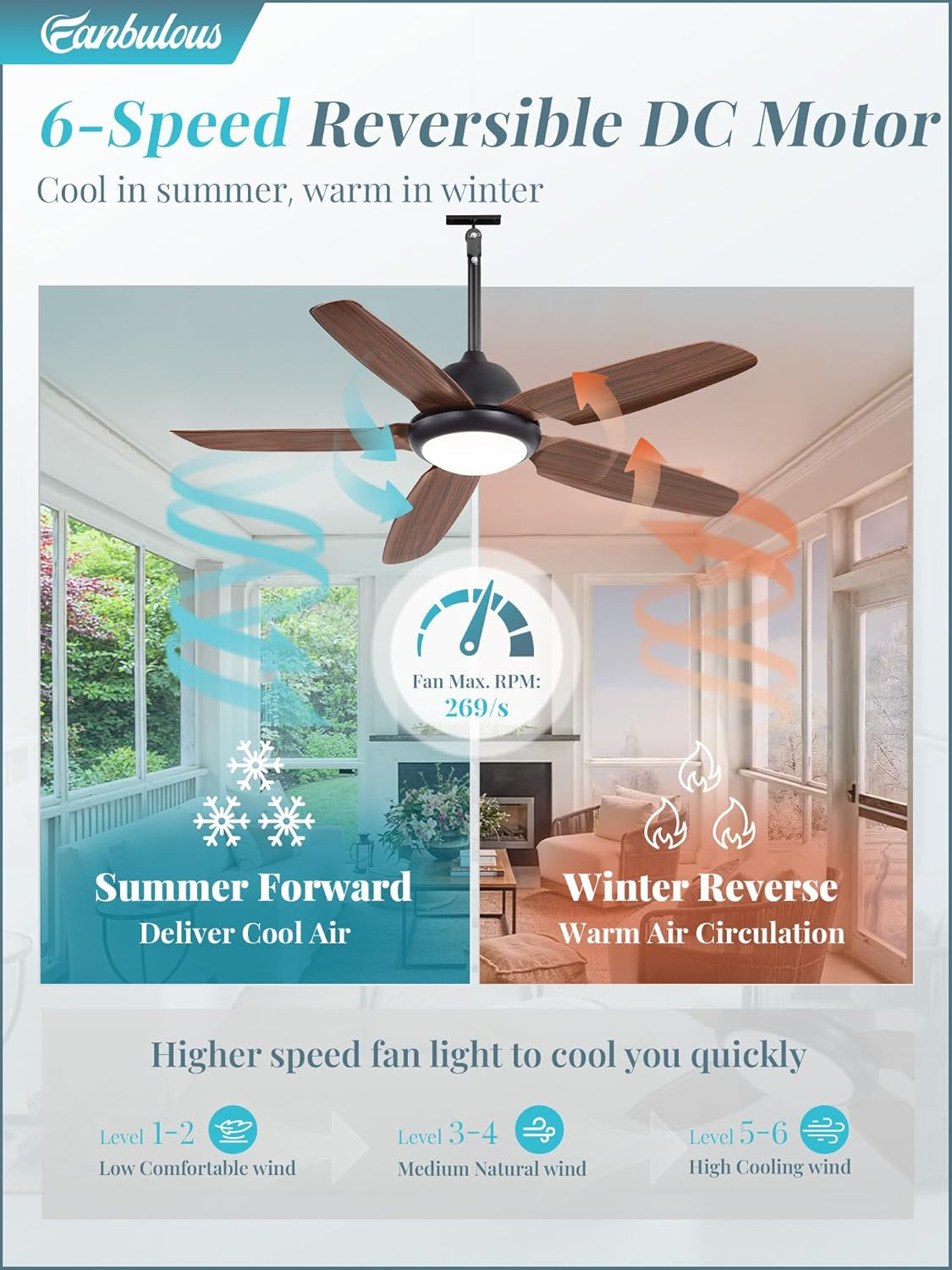 52 Inch Waterproof Outdoor Ceiling Fan with Light for Patio,Brown