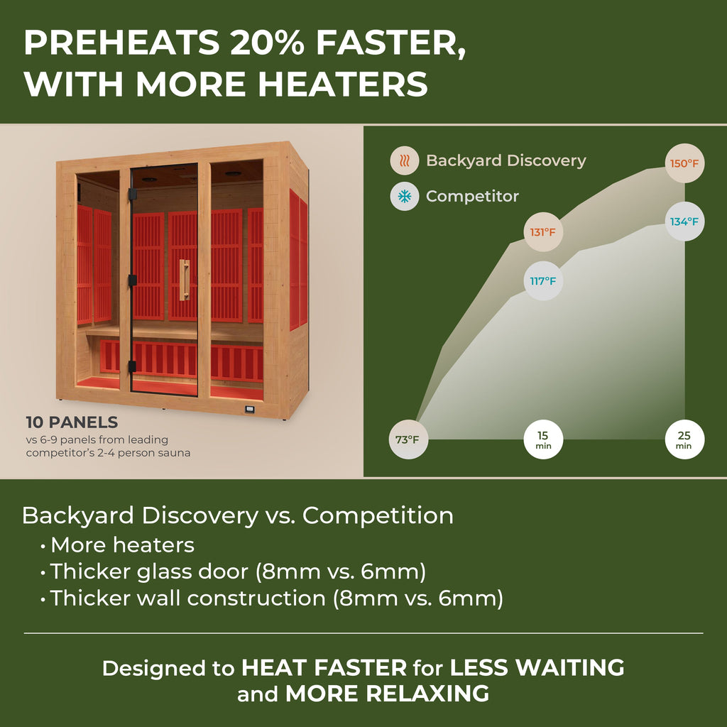 Rylan Indoor Infrared Sauna - 4 Person