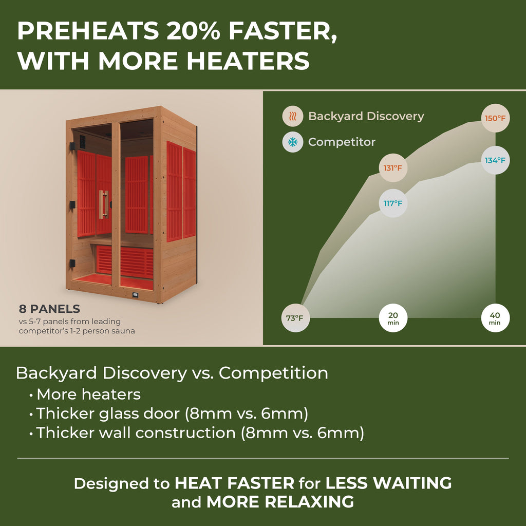 Rylan Indoor Infrared Sauna - 2 Person