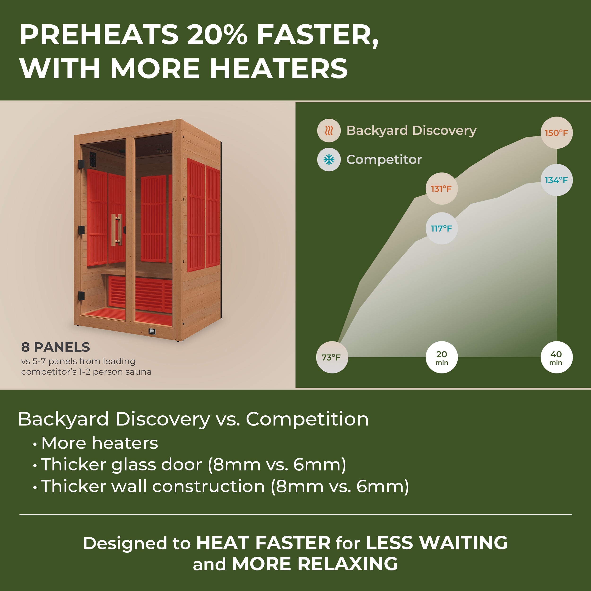 Rylan Indoor Infrared Sauna - 2 Person