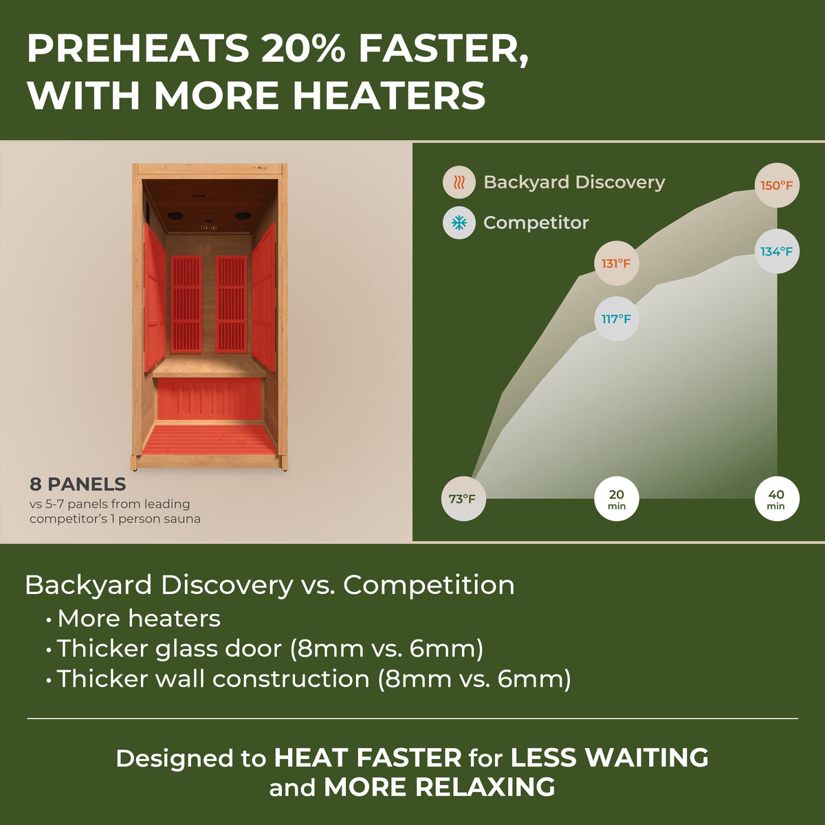 Rylan Indoor Infrared Sauna - 1 Person